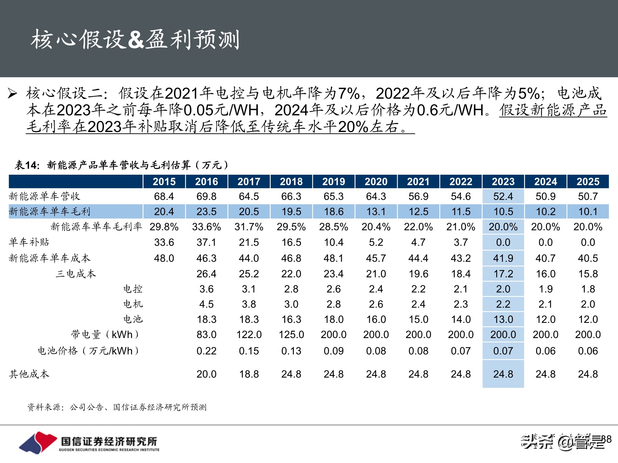 宇通客车专题研究：周期与成长共振