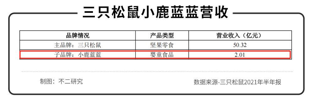 三只松鼠、來伊份、良品鋪?zhàn)影肽陥?bào)PK，誰(shuí)是零食第一股？