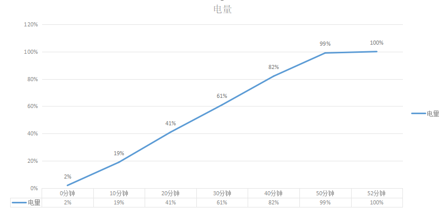 小米10至尊紀(jì)念版評測：5299價(jià)格超值，這些功能讓人回不去