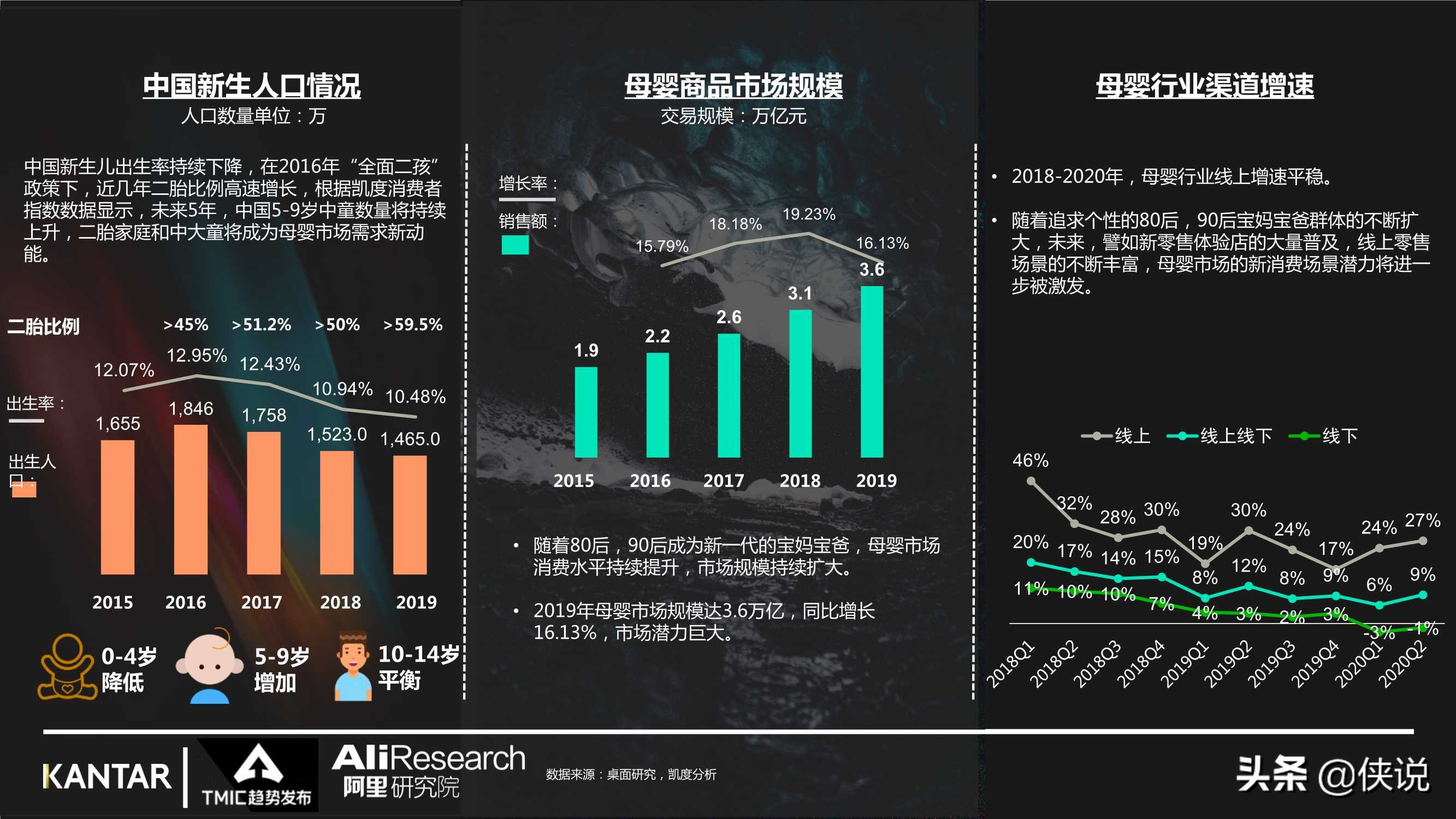 2021年儿童水杯行业最新趋势报告（阿里研究院）