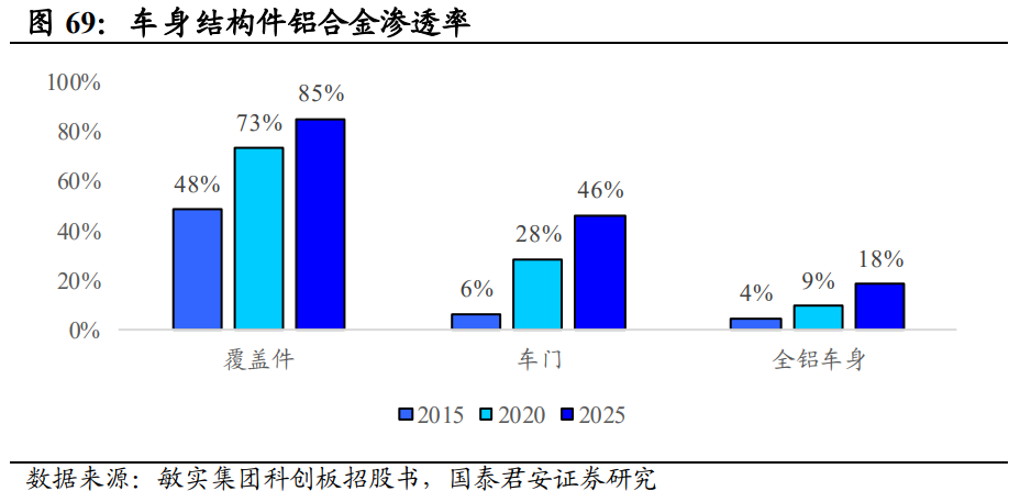 福耀玻璃深度解析：天幕加速行业扩容，汽玻王者迎新发展