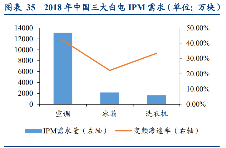 功率半导体行业深度报告：供需错配，盈利释放，持续突破