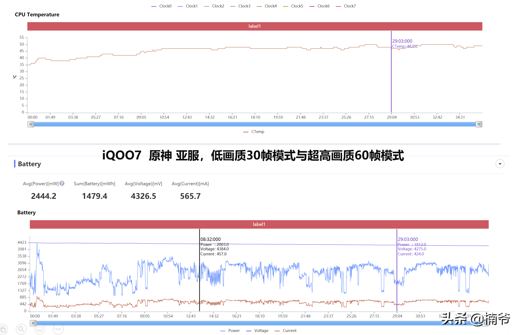 骁龙888到底行不行？iQOO7头条数码首发详测