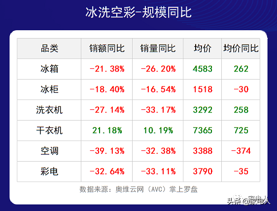 空调还得靠天吃饭！但今年的天还靠得住吗？