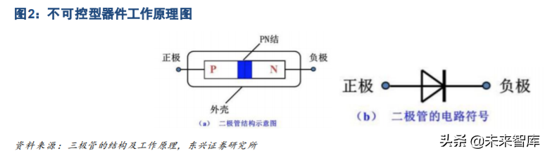功率半导体IGBT行业深度研究与投资策略