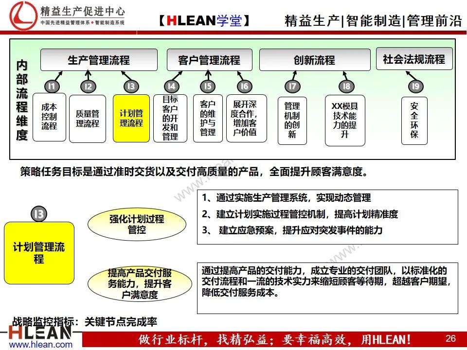 「精益学堂」企业战略地图