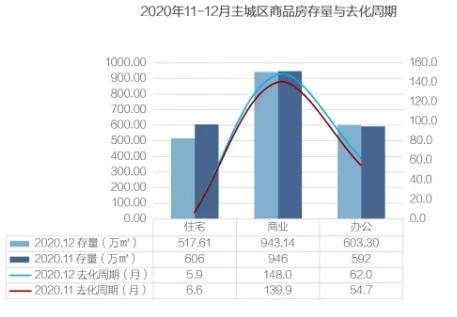 2021房价预测：二线城市（中）