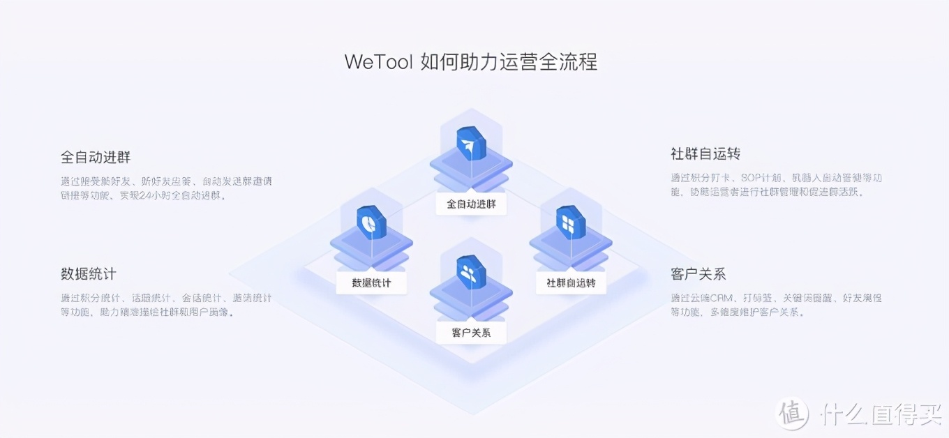 社群管理软件有哪些推荐10款社群运营工具