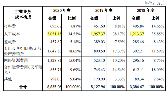 掘金司法公开的新视云，关联方助力，毛利率远高于同行