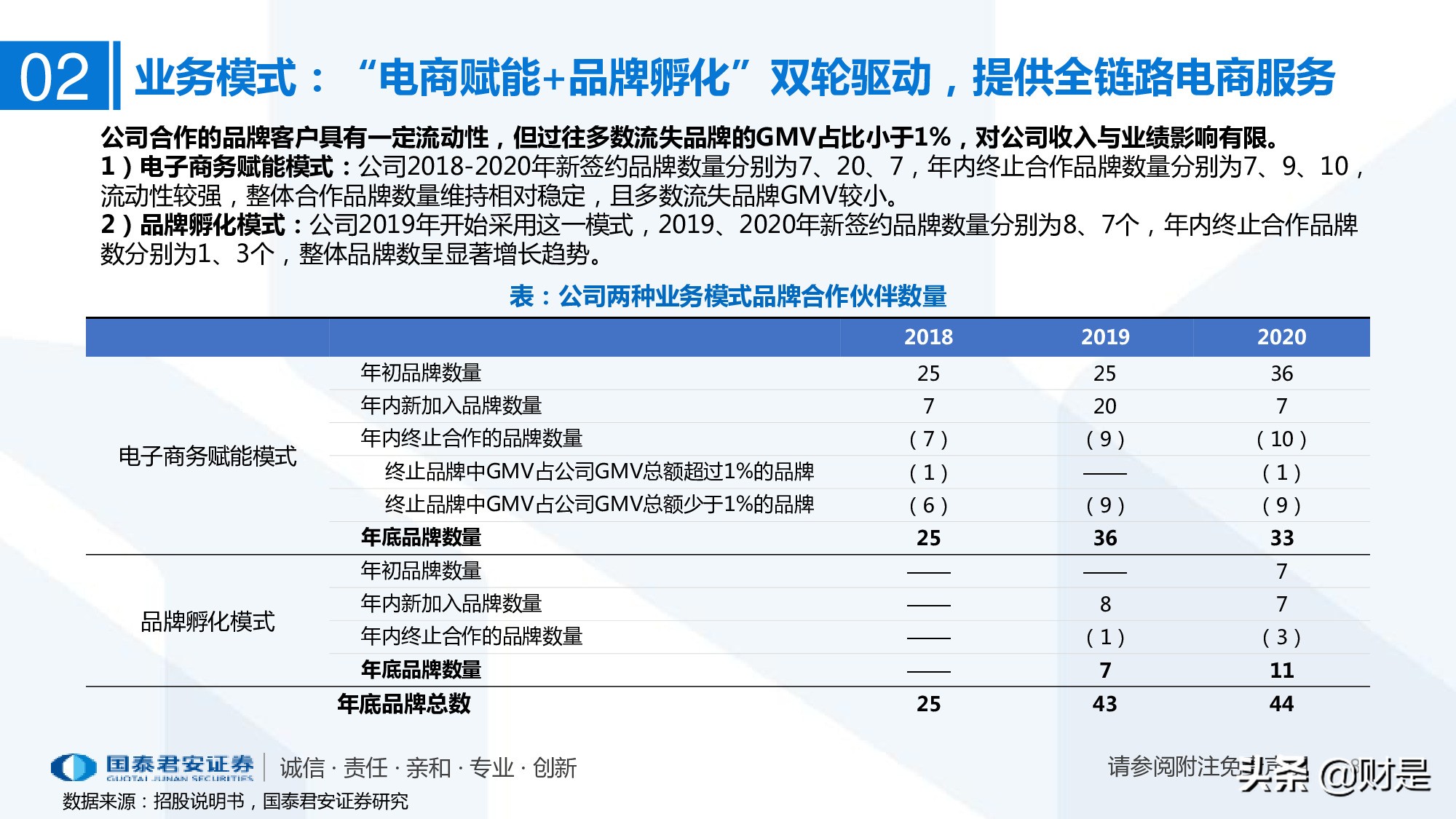 一文读懂悠可集团招股书：聚焦高端品牌的头部美妆代运营商