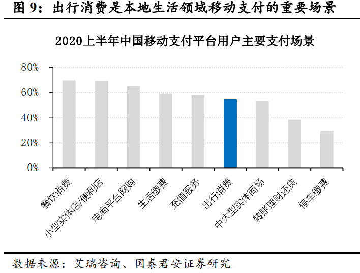 滴滴出行深度报告：格局无忧，深耕基建，出海多元
