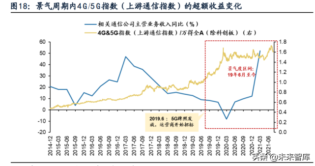 新兴产业景气跟踪及比较研究