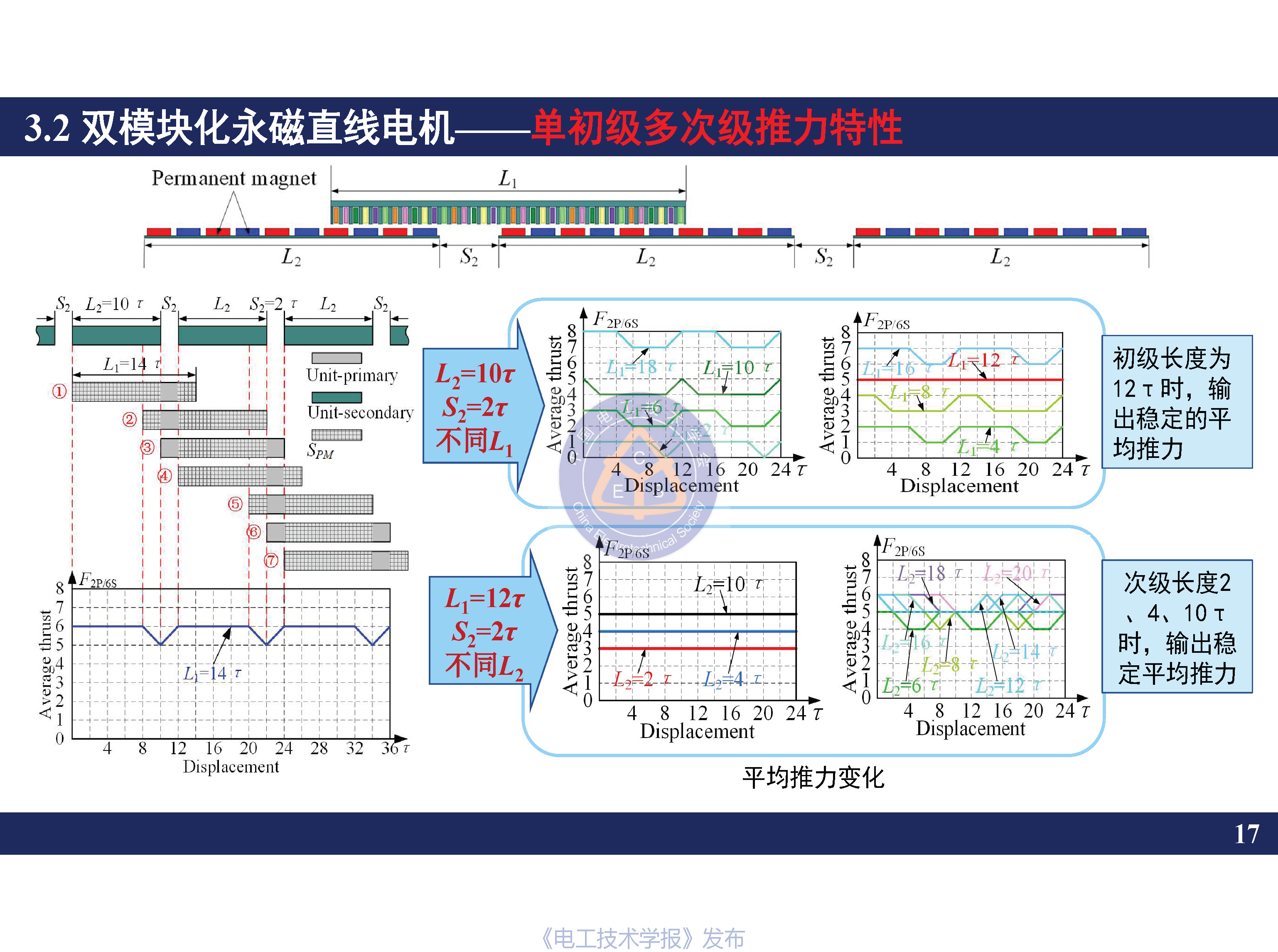 南京航空航天大学黄旭珍教授：柔性永磁直线电机的设计与应用