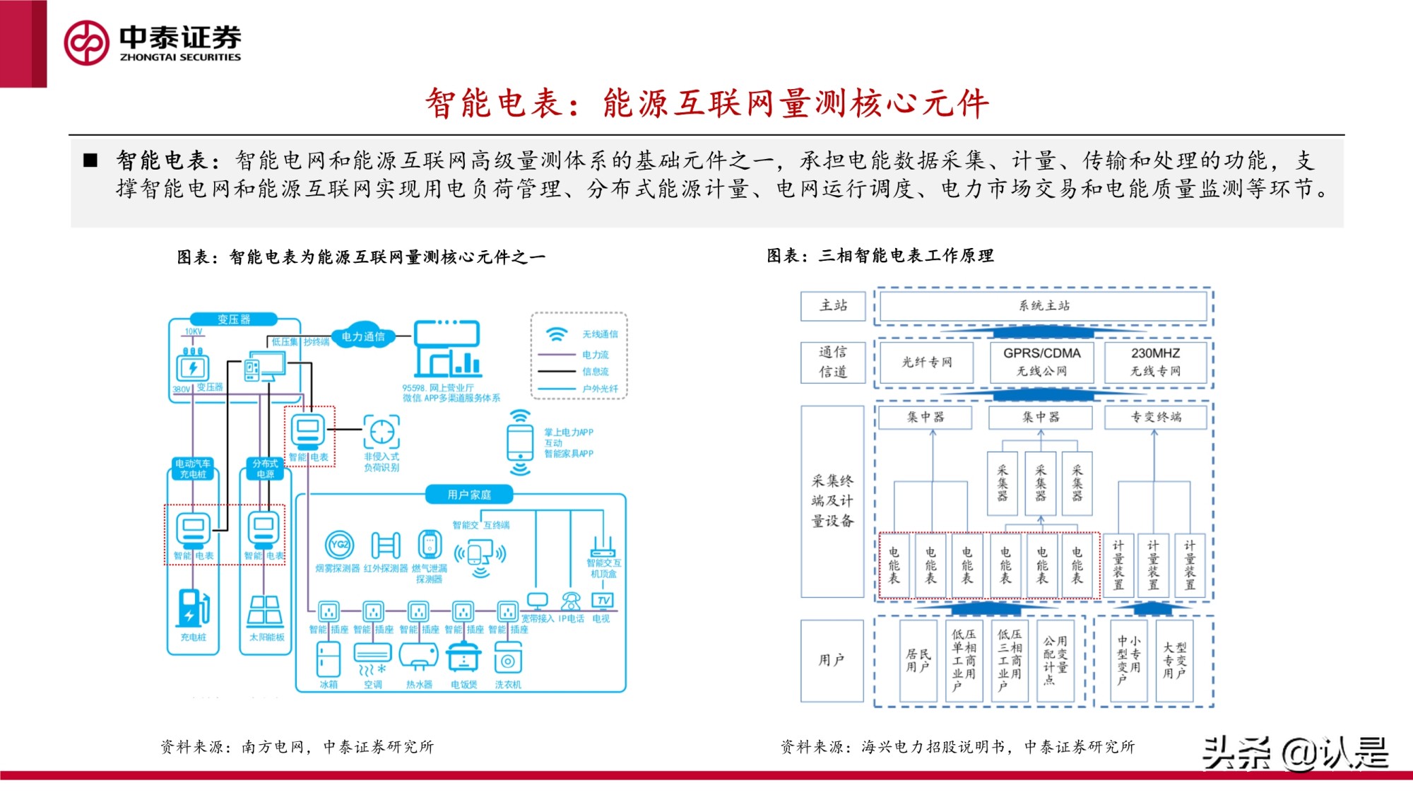 智能电表专题研究报告：新标准下量价齐升，支撑电网双碳转型