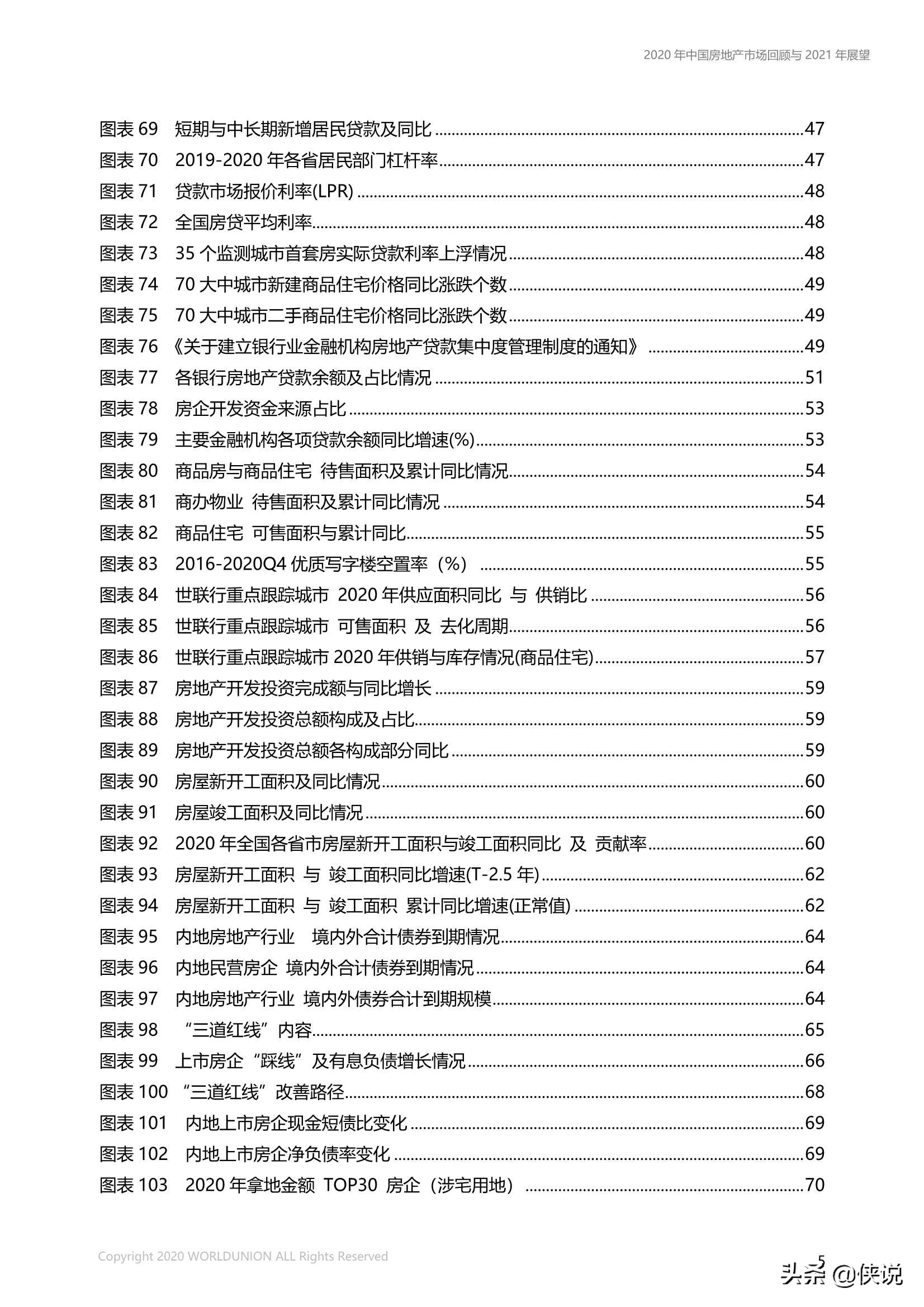 中国房地产市场2020年回顾与2021年展望（世联行）