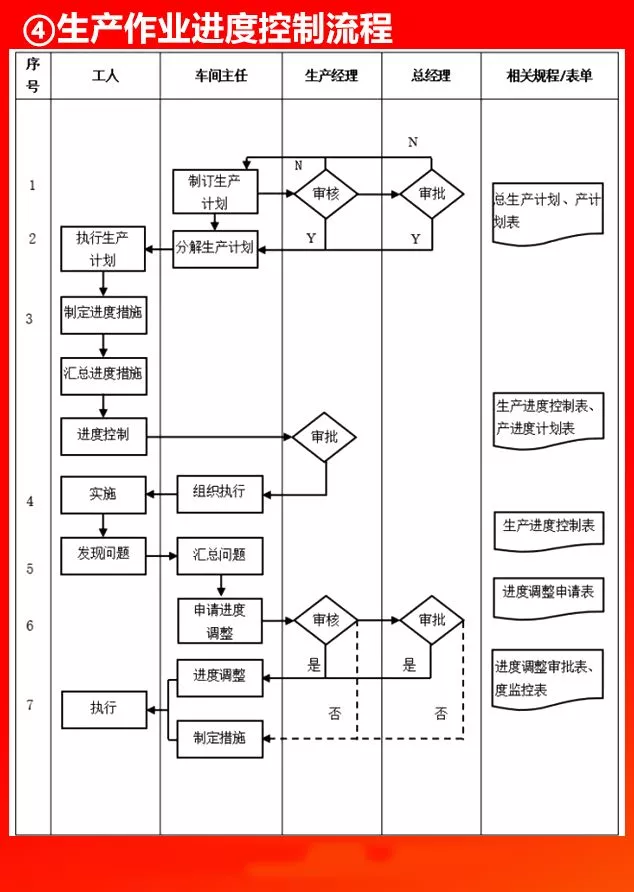 全套公司管理流程图，值得收藏！（66P）