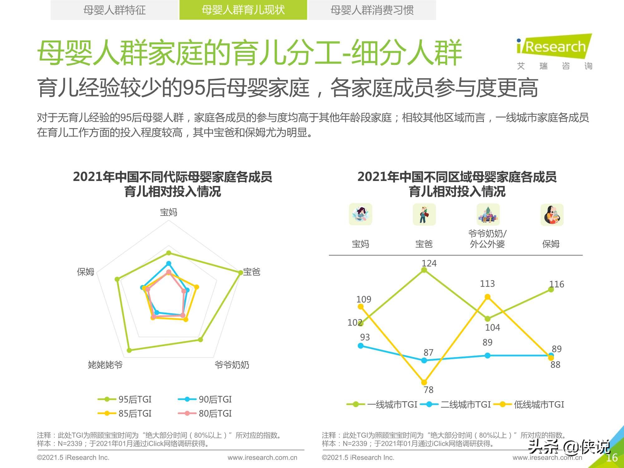 2021年中国母婴人群消费及信息获取渠道研究报告（艾瑞）