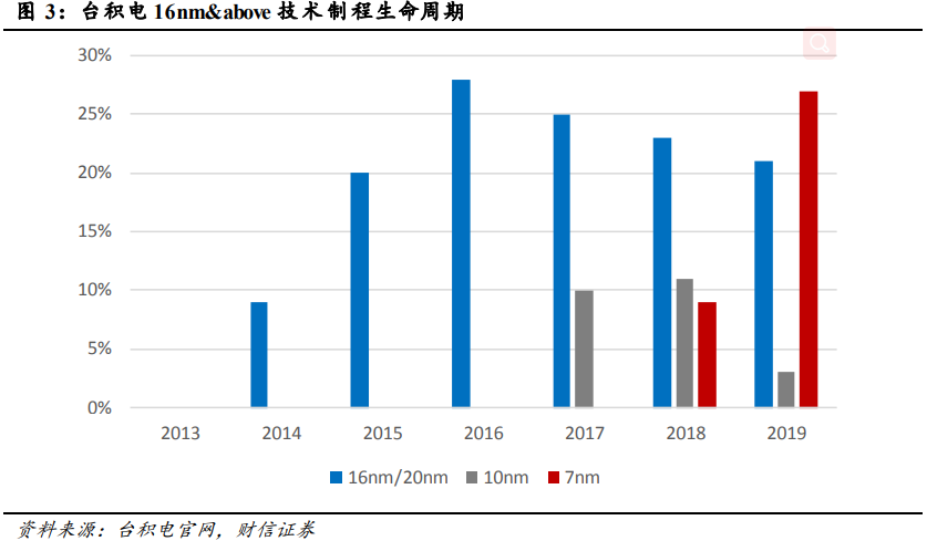 大国竞争：中芯国际回归A股的意义和连锁反应