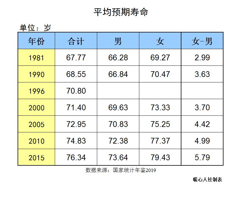 如果退休年龄变为65岁，灵活就业人员参加养老保险还划算吗？ 第1张