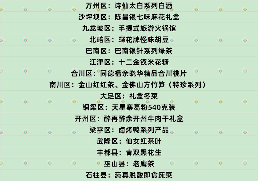 重庆外事礼品名单公布，共计80件产品，荣昌区遥遥领先