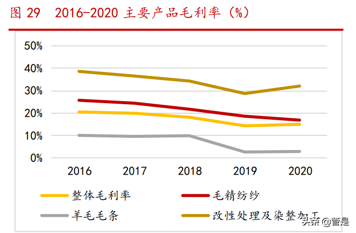 新澳股份专题报告：以产促销见成效，市占率有望3年翻倍