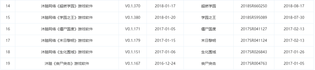 腾讯投资沐睦网络，后者专注研发SLG手游