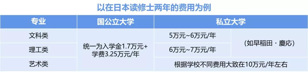 站在毕业的分叉口，为什么选择去日本留学？