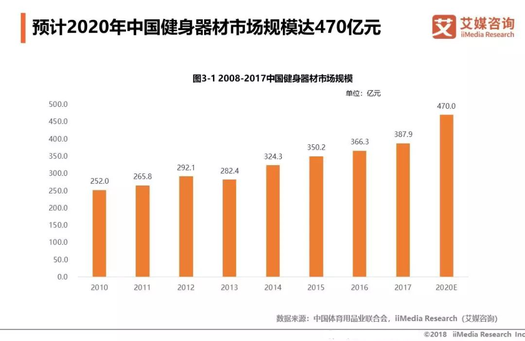 山東小縣“承包”中國健身器材，憑什么壟斷70%市場？