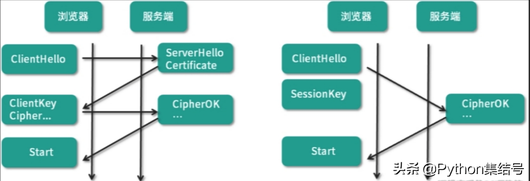 Nginx高性能优化配置实战总结