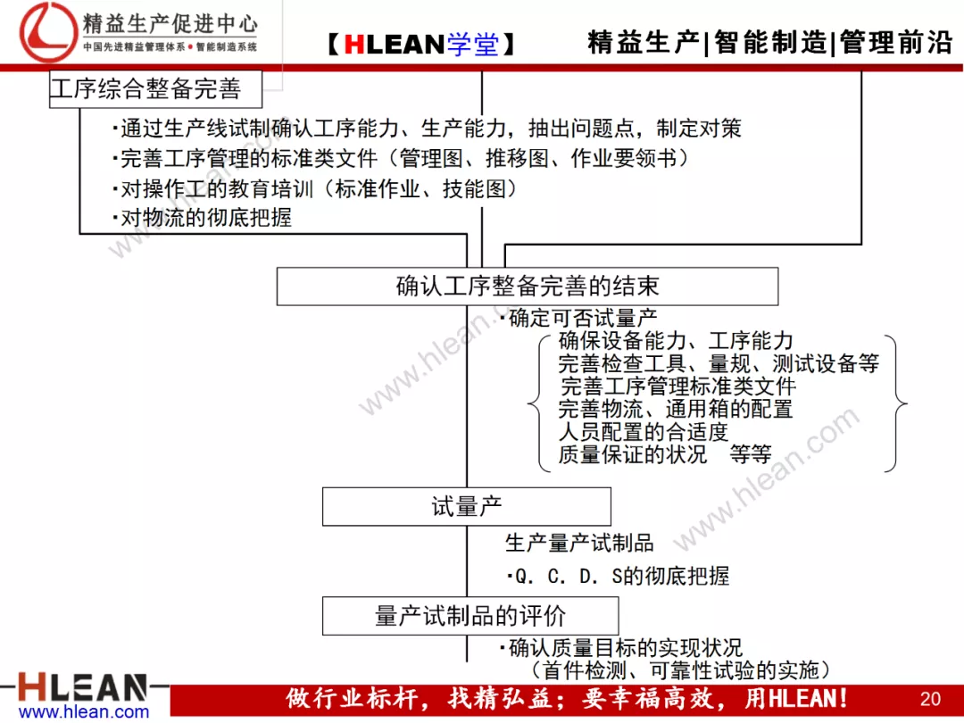 「精益学堂」现场现地解决质量问题