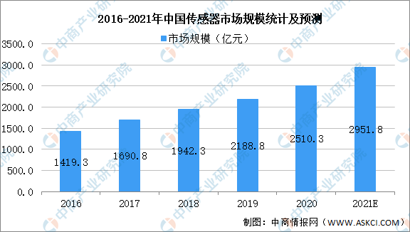 2021年中国智能物流装备产业链全景图上中下游市场及企业分析