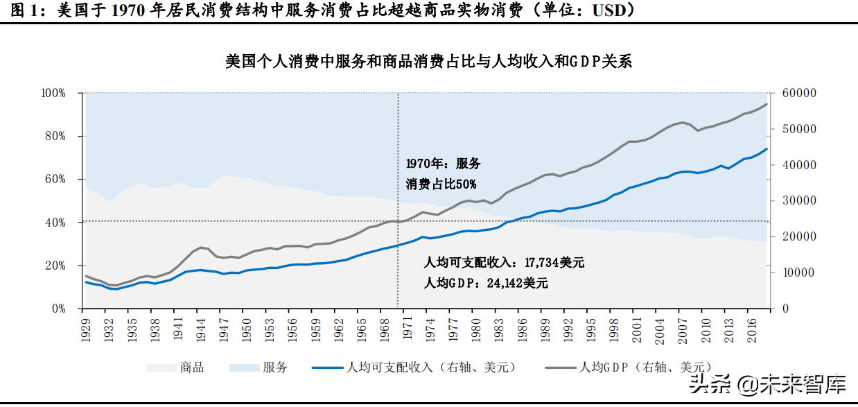 电商行业专题报告：千团大战深度复盘，龙血玄黄到珠联璧合