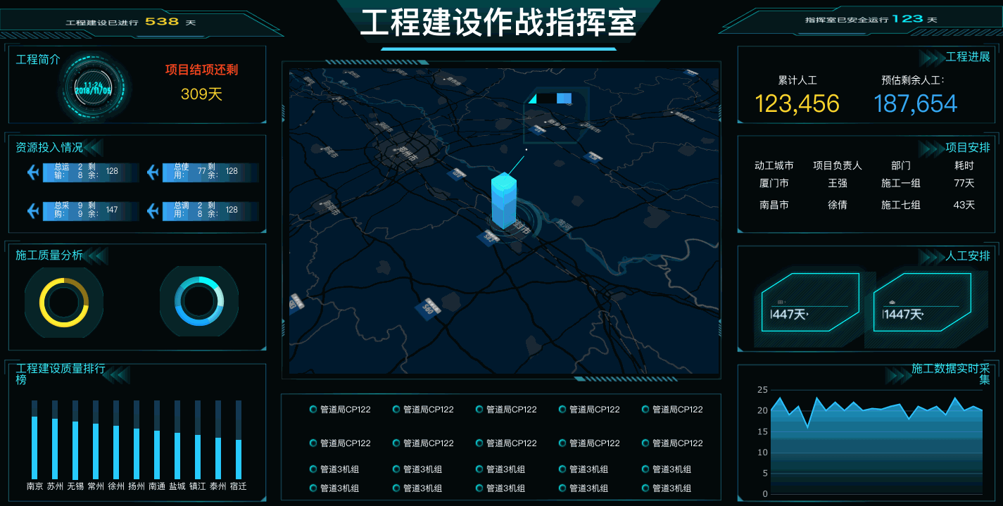 代码写过300张可视化，为什么建议你用报表工具开发数据大屏？