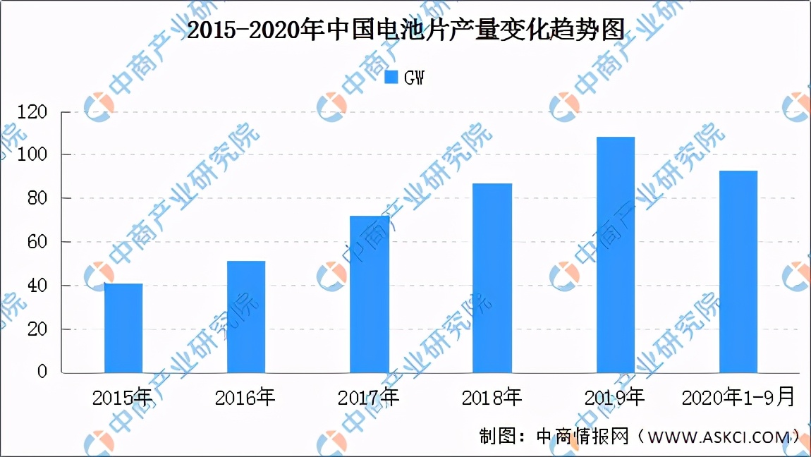 2021���й�����Դ��ҵ��ҵ��ͼ�����������г�����