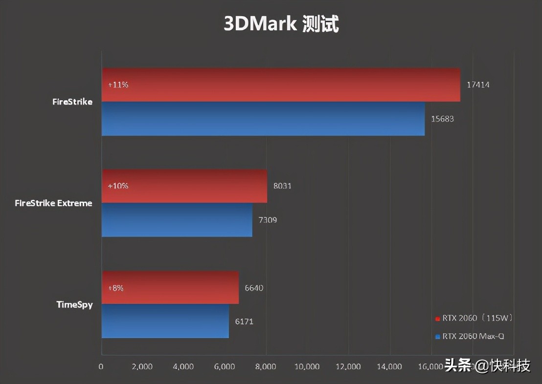 买得到才是王道！微星冲锋坦克2 gl65评测：满血游戏本