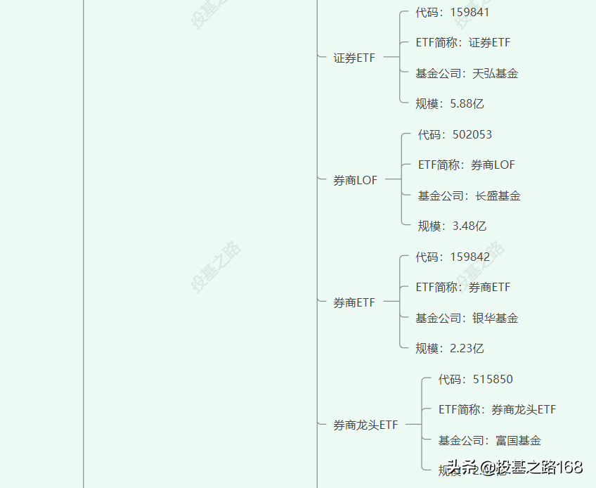 证券类ETF大梳理，居然有这么多