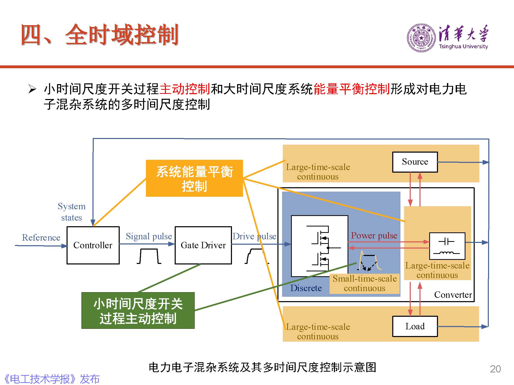 清華大學電機系趙爭鳴教授：大容量電力電子混雜系統(tǒng)動力學表征