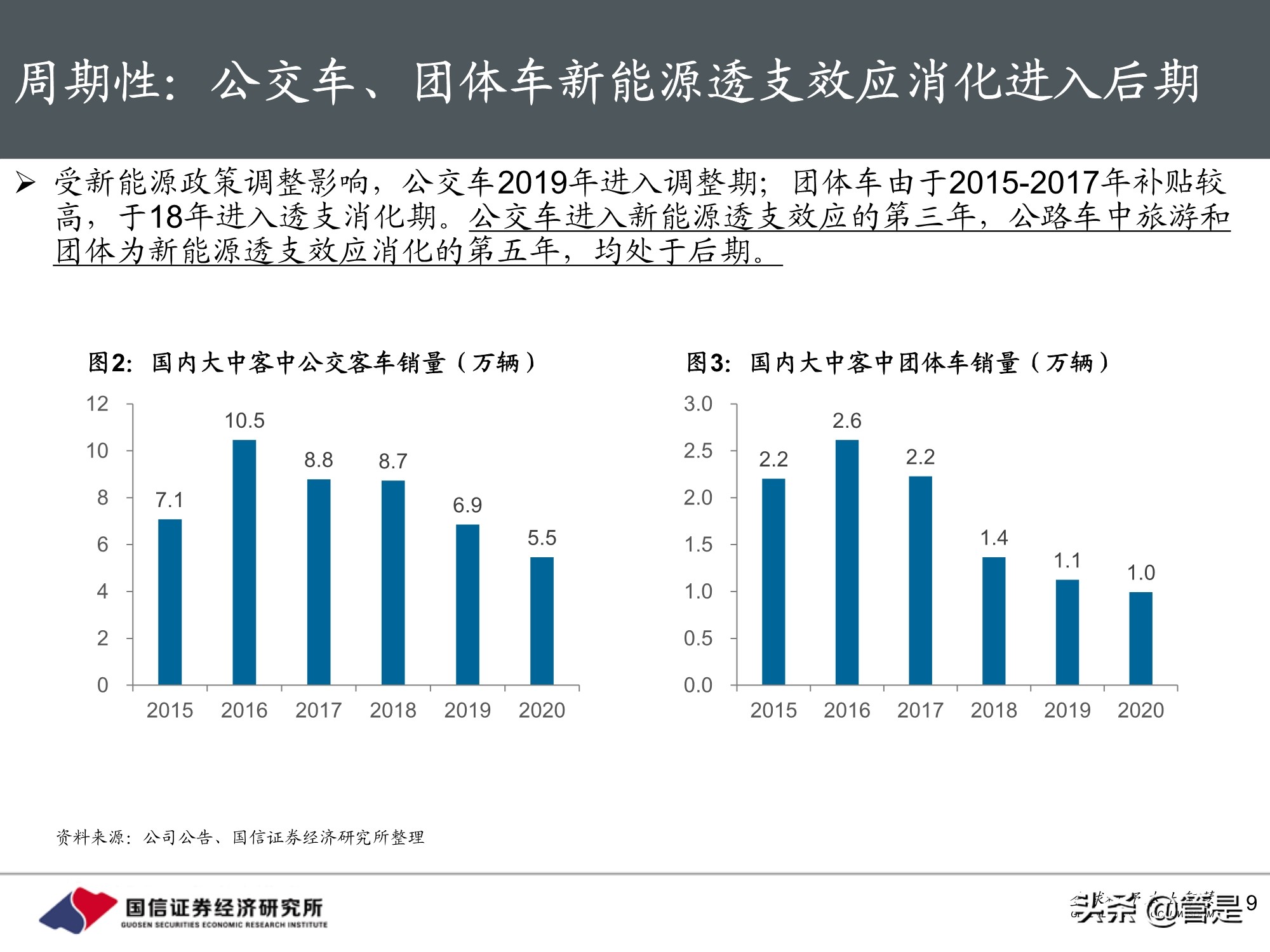 宇通客车专题研究：周期与成长共振