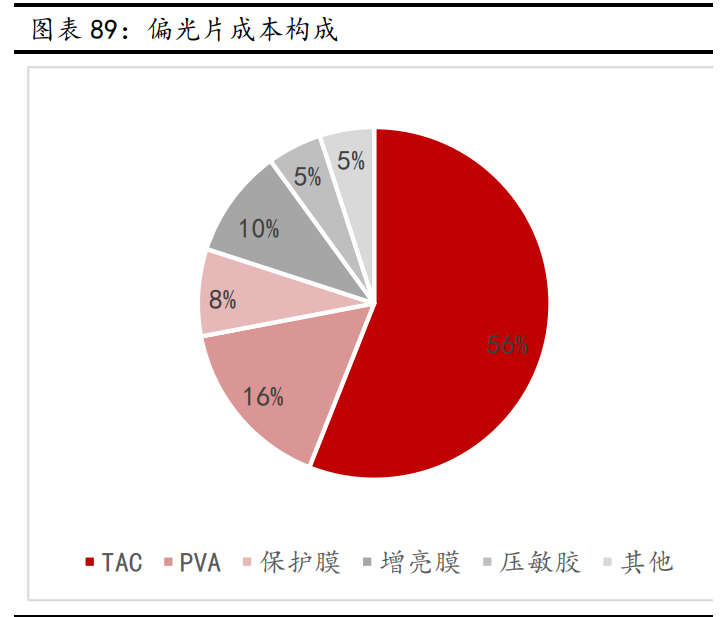 新材料行业深度报告:发展空间广阔,万亿市场爆发