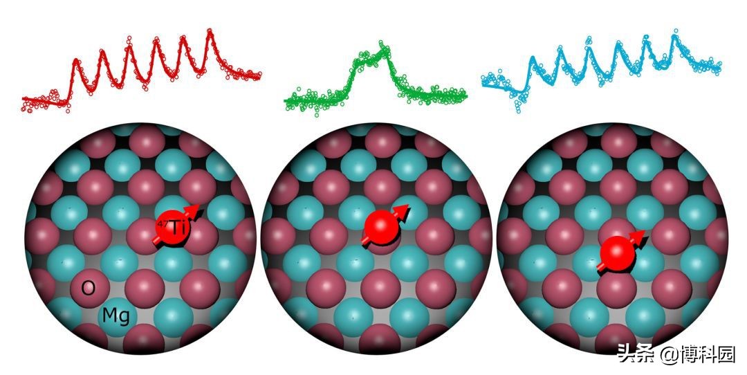 重大科学突破：实现最小核磁共振成像，能对单个原子成像