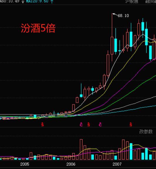 这是一篇价值十万的文章