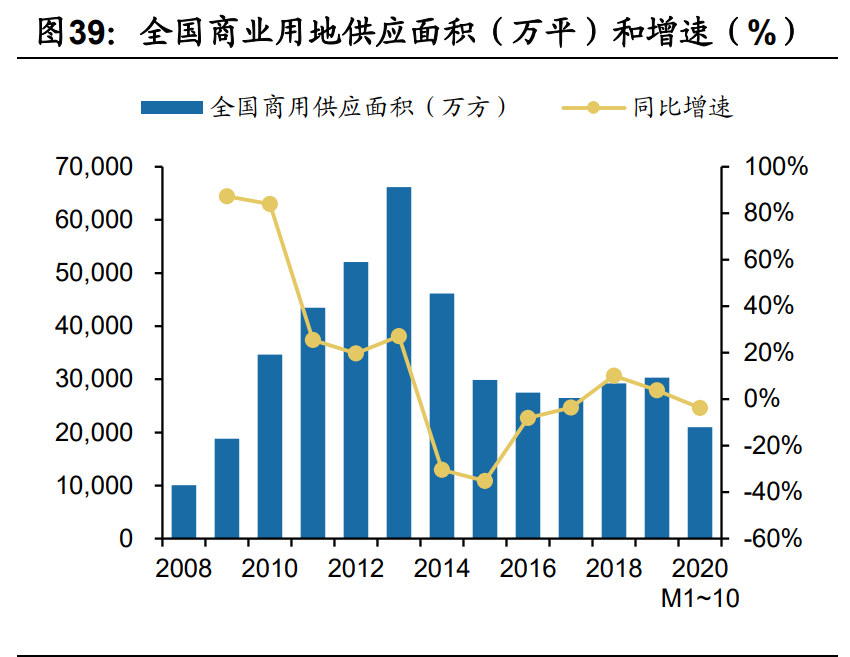 傳媒互聯(lián)網(wǎng)2021年投資策略：需求有望結(jié)構(gòu)化改善，價值回歸