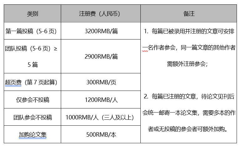 2021能源化学工程与电力系统国际学术会议（ICECEP 2021）