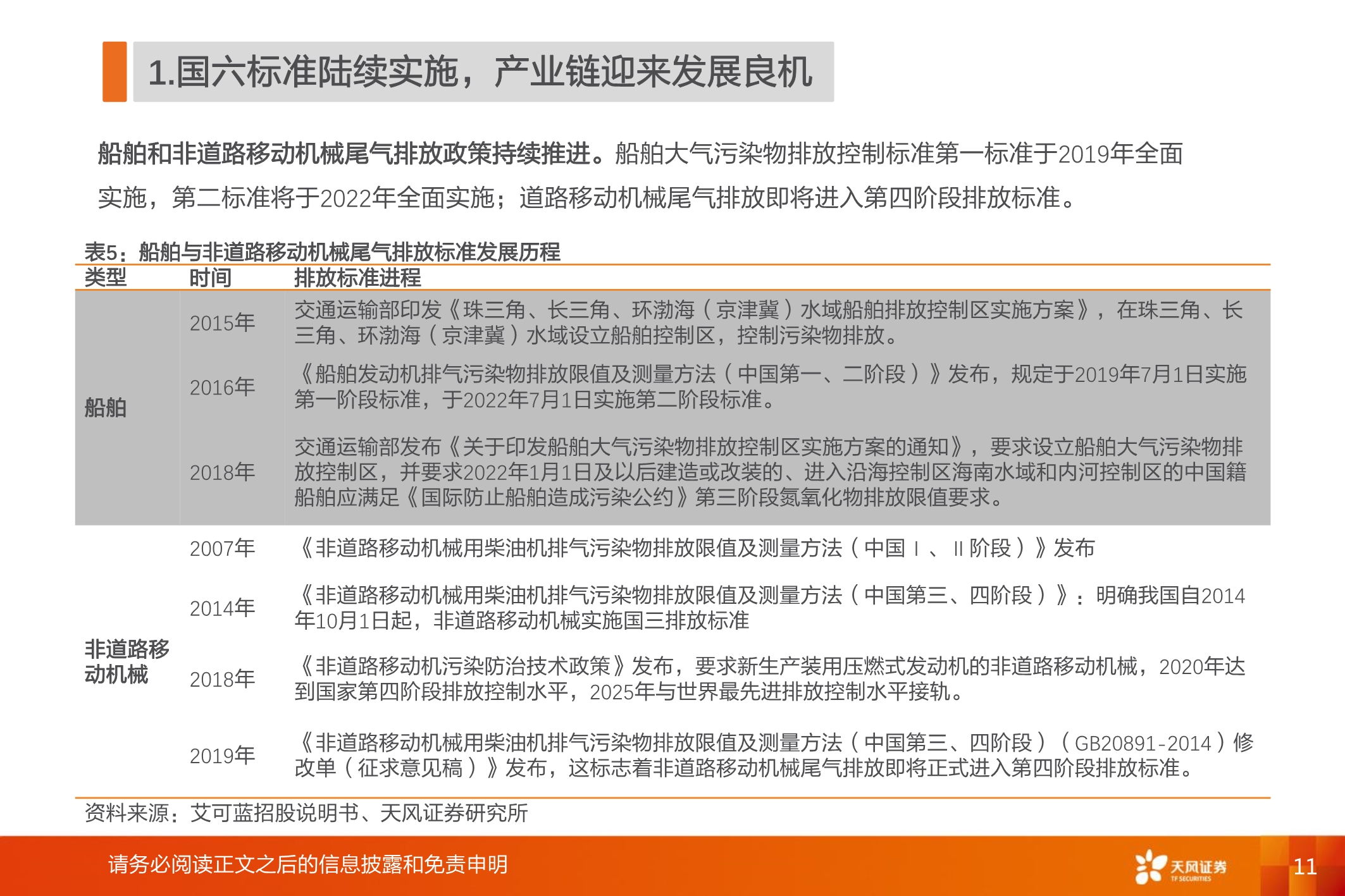 国六全产业链研究：千亿蓝海，“国六”承载