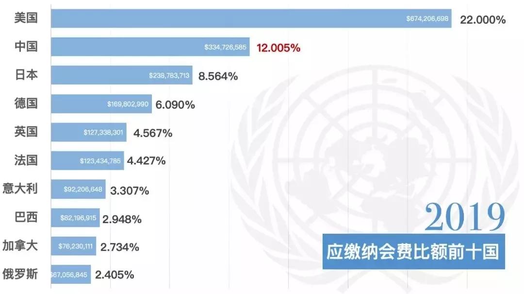 一次特别的地球班班会：美国拖欠班费，俄罗斯建议联合国搬去中国