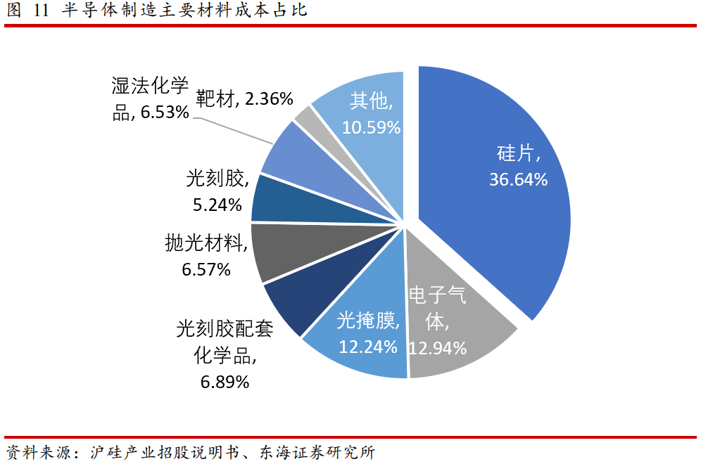 半导体行业分析：全球缺芯潮带来的国产替代机会