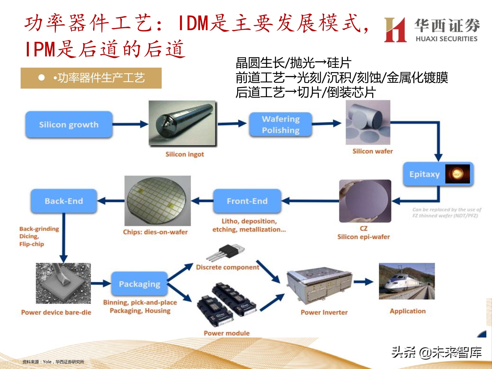半导体行业107页深度报告：功率半导体与化合物半导体