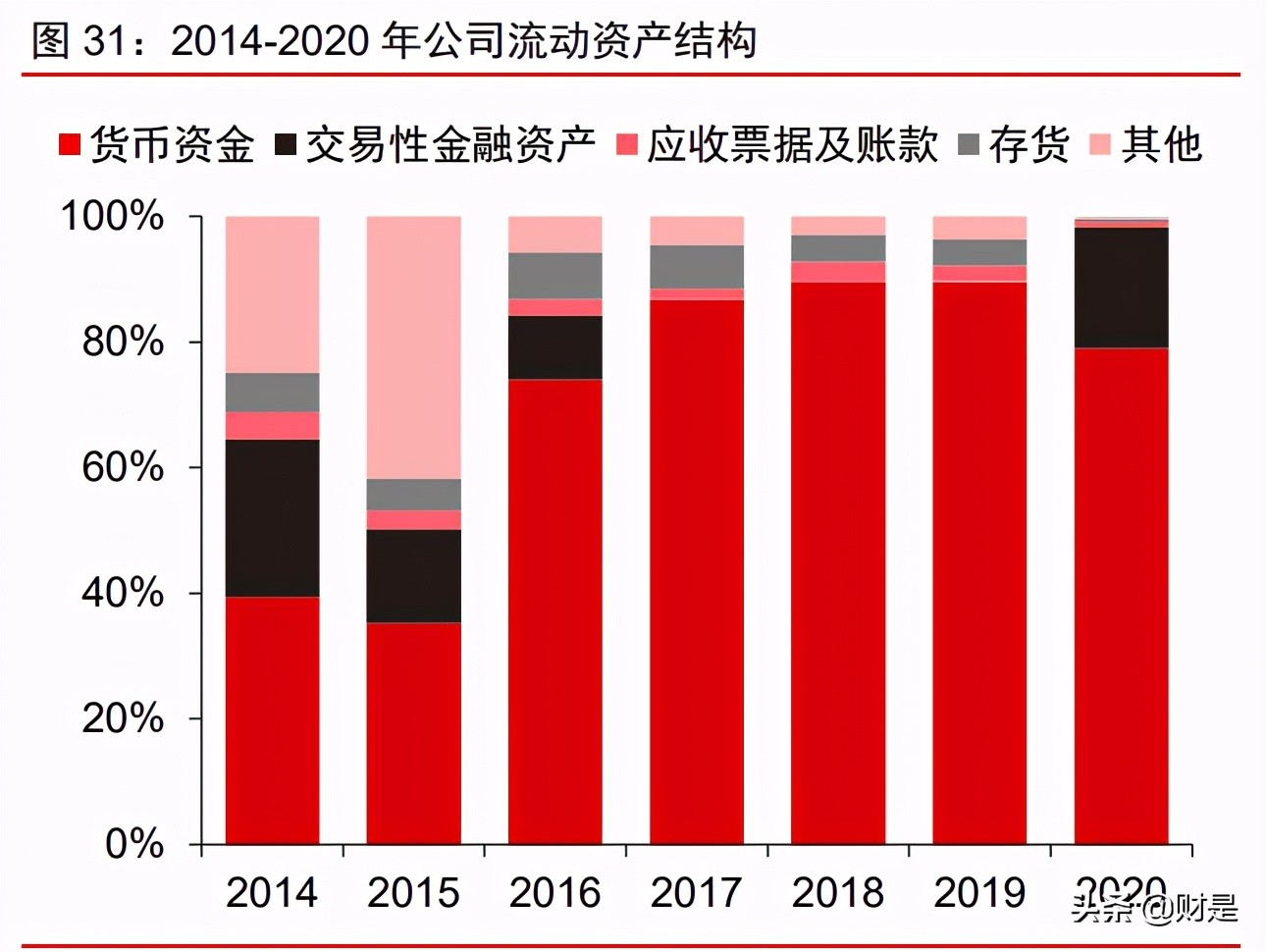 爱美客投资价值分析报告：创新产品+终端赋能