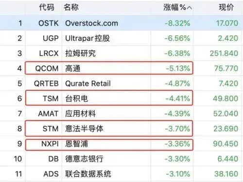 突遭美国全面封杀 华为33字回应
