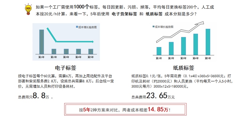 數(shù)字化布局不斷深入，如何深化倉儲建設和技術變革？
